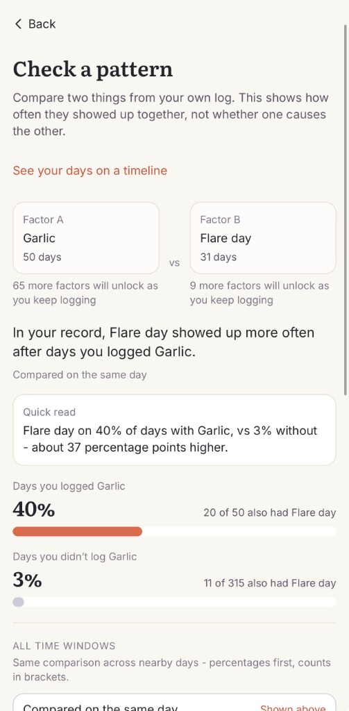 Orvella Pattern Checker comparing garlic days with flare days